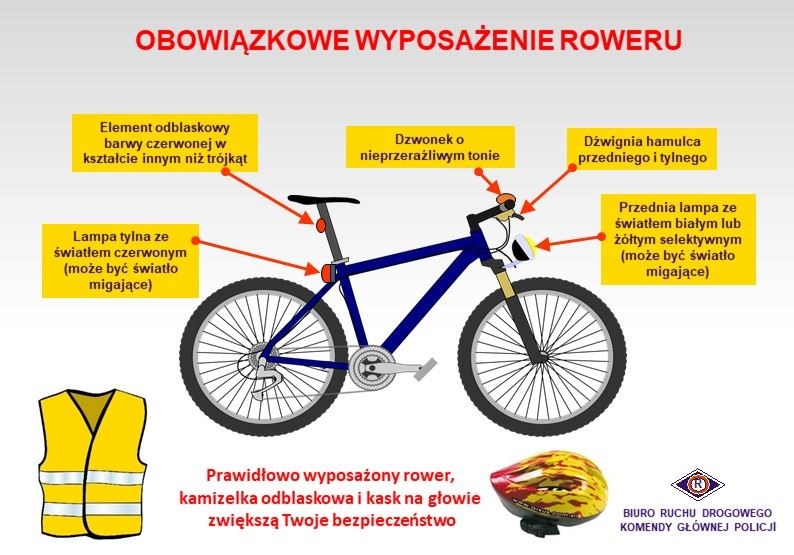 Grafika przedstawiająca rower oraz obowiązkowe elementy jego wyposażenia.